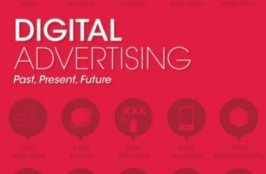 Digital Advertising. Past, Present and Future 