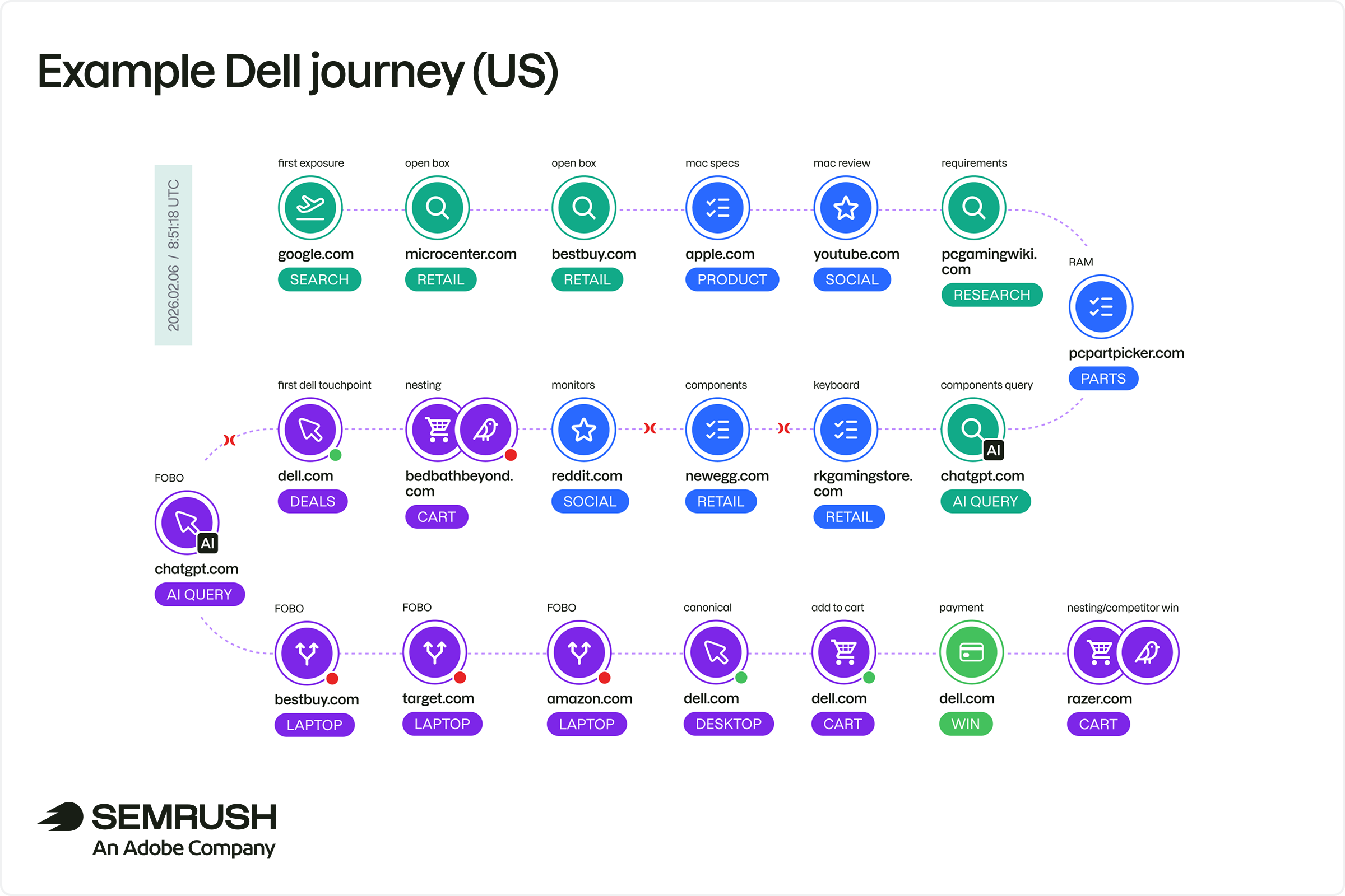 Dell Journey United States