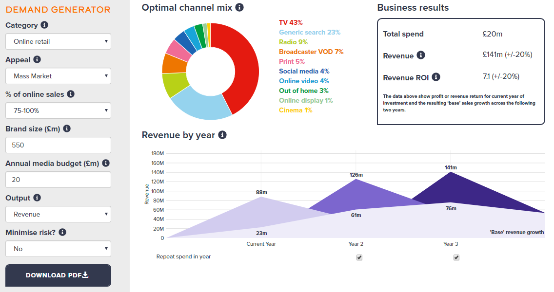 The Demand Generator Tool