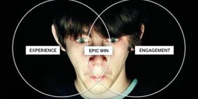 Game On: The Rules of Online Ad Engagement 