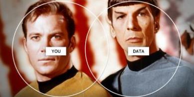 A Week in Venn